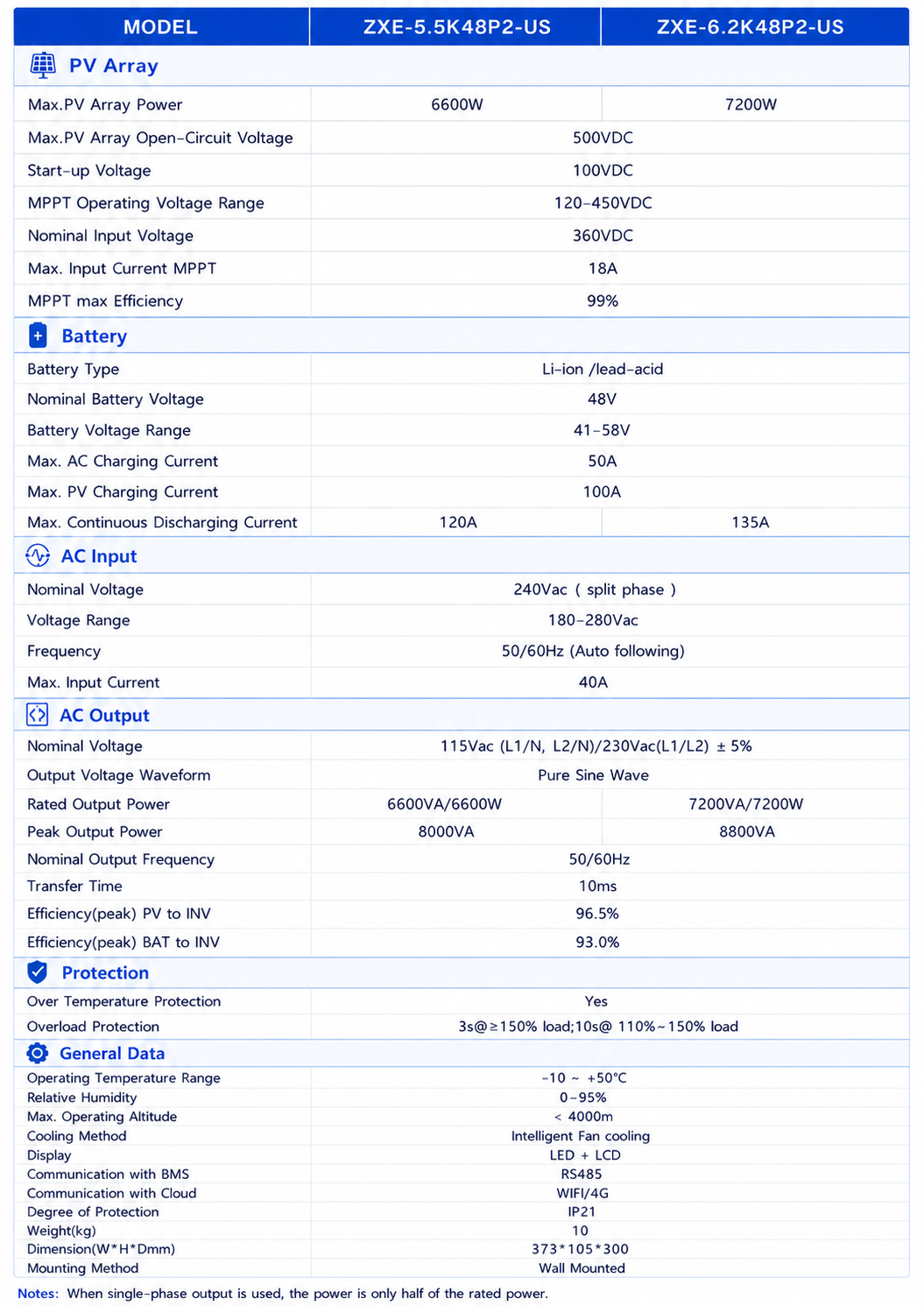 美规裂相5.5-6.2KW 混合逆变器.png